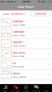 ICMBrokers mobile app